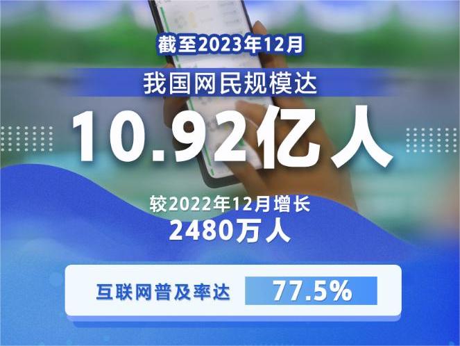 我国网民规模达10.92亿人