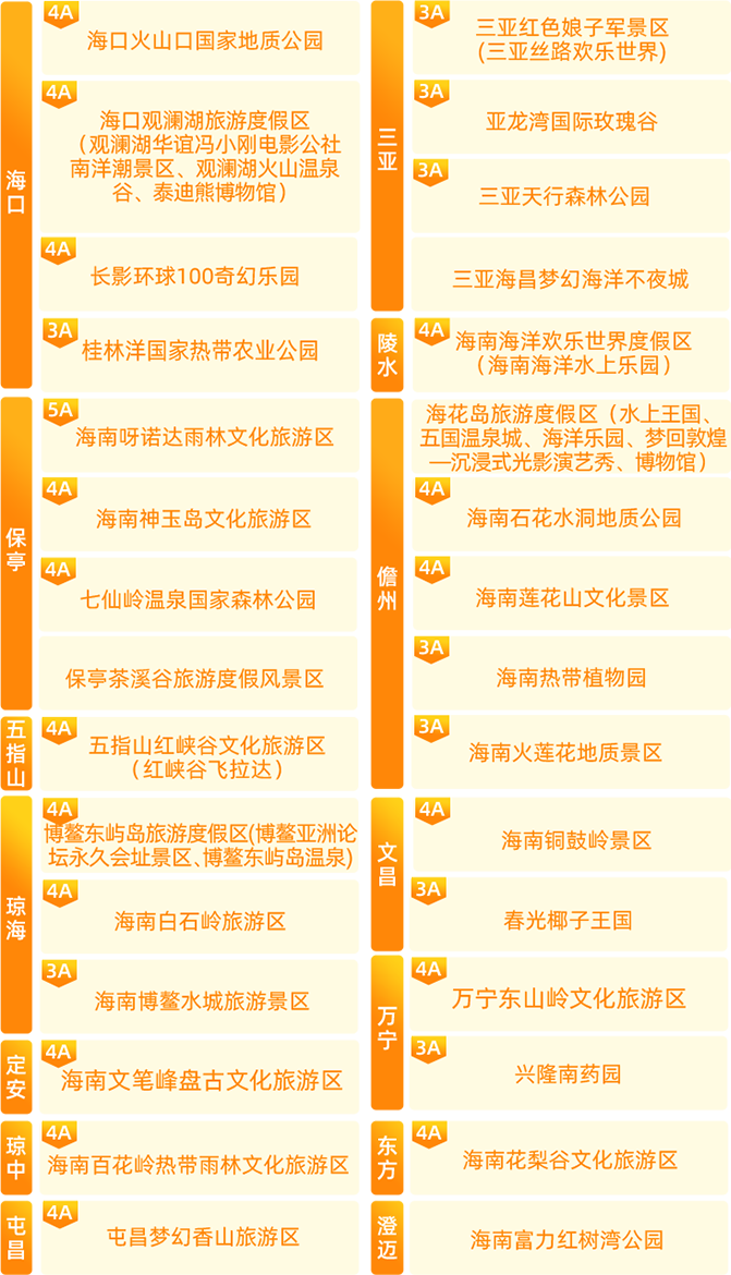 * 以上景区只适用于第二期7月起机票权益的活动