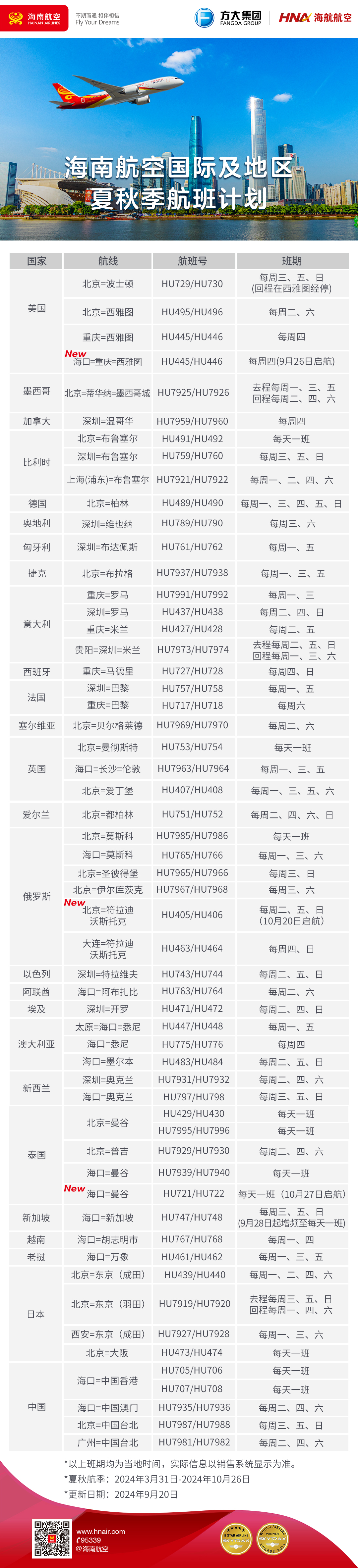 附图3：海南航空国际及地区航线班期计划.jpg