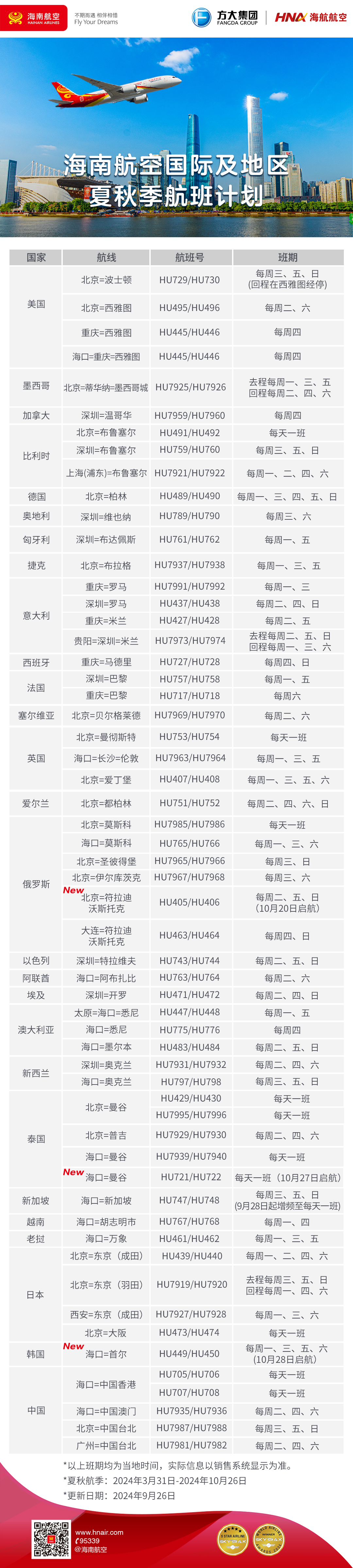 附图2：海南航空国际及地区航线班期计划.jpg