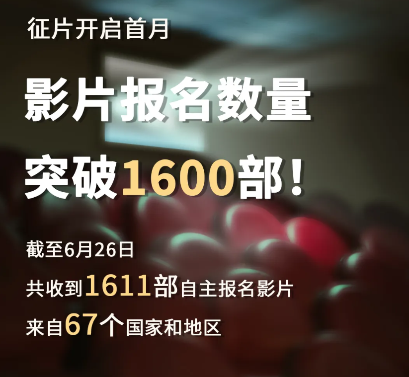 首月报名影片超1600部！第七届海南岛国