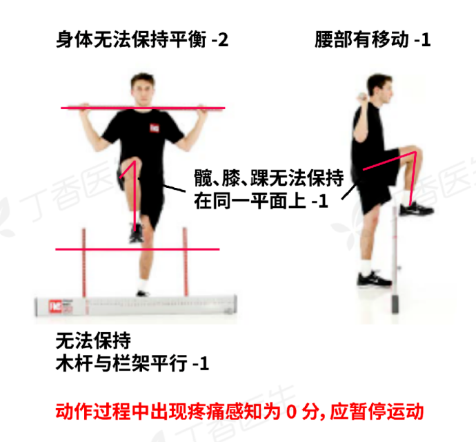真心建议：长期不运动的人，不要突然开始啊